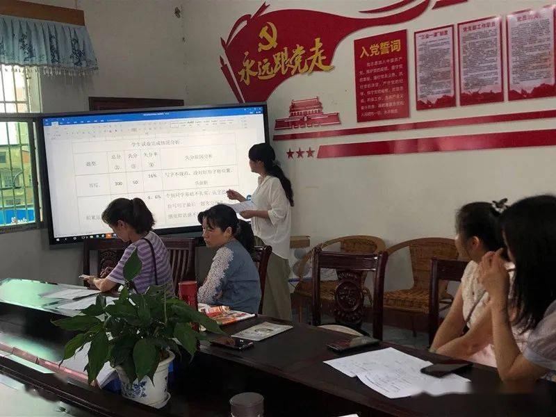 深刻反思细分析，互相交流提实绩 ——乐平五小“期中检测质量分析会”专题周（语文篇）
