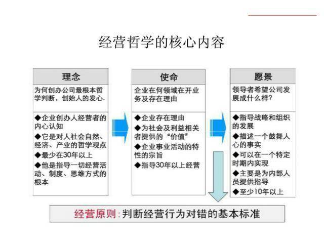 阿米巴經營管理模式,值得很多生產型企業學習的乾貨(馬上收藏)