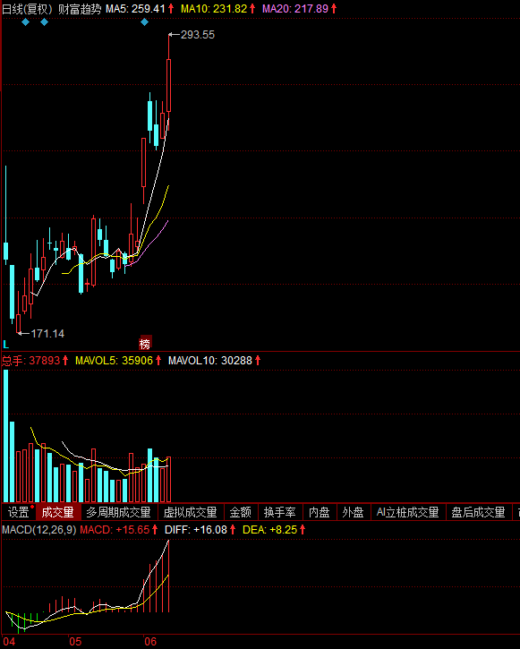 朝阳科技(002981)艾可蓝(300816)龙蟠科技(603906)歌华有线(600037)