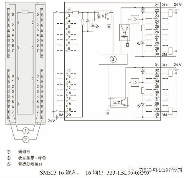 西门子300plc接线指导