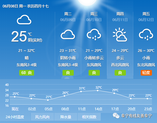有线快递|6月8日|天气预报#阜宁交警出手了!