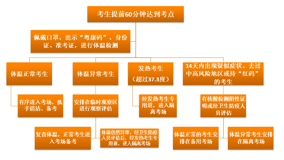 美术生校考从哪里报名_南京美术生校考培训_2017美术生校考成绩