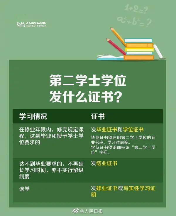 与双学士学位有啥区别?