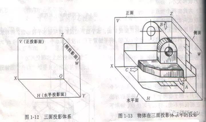 如何识读机械技术图纸机械识图基础