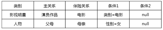 知识|万字详解:腾讯如何自研大规模知识图谱 Topbase