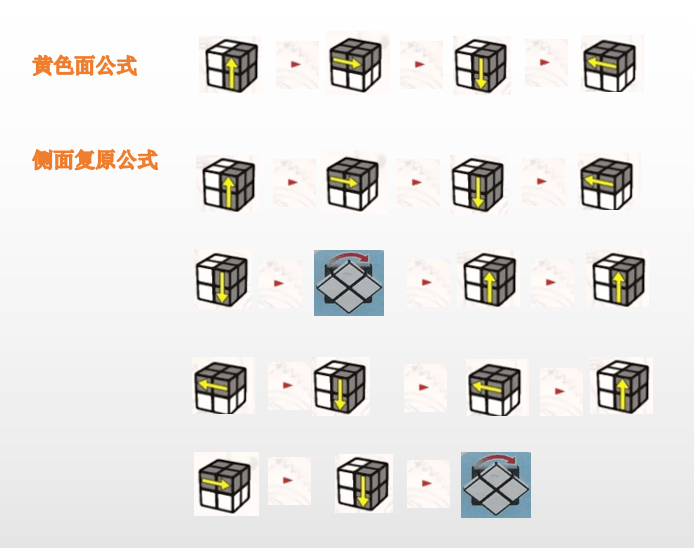 茁悦七幼班本特色智慧魔方快乐成长