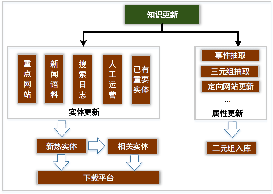 知识|万字详解：腾讯如何自研大规模知识图谱 Topbase