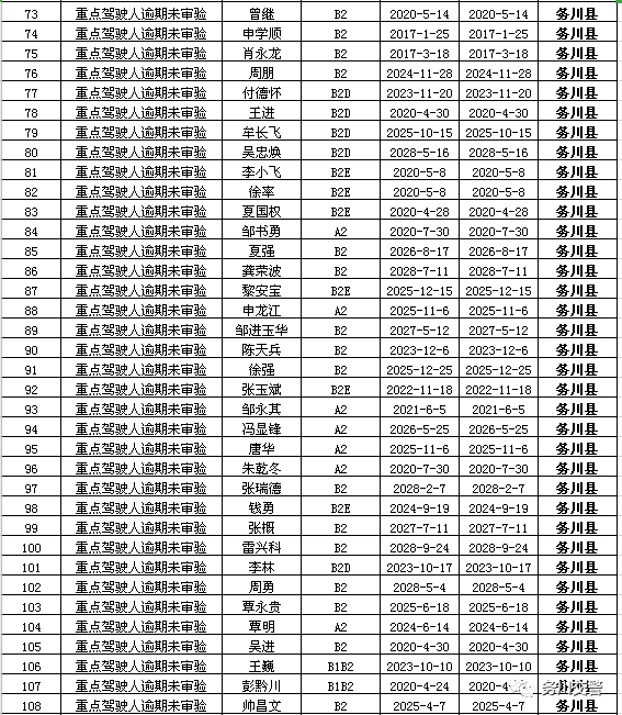 務川這些機動車逾期未檢驗和駕駛證逾期未換,未審驗名單曝光!