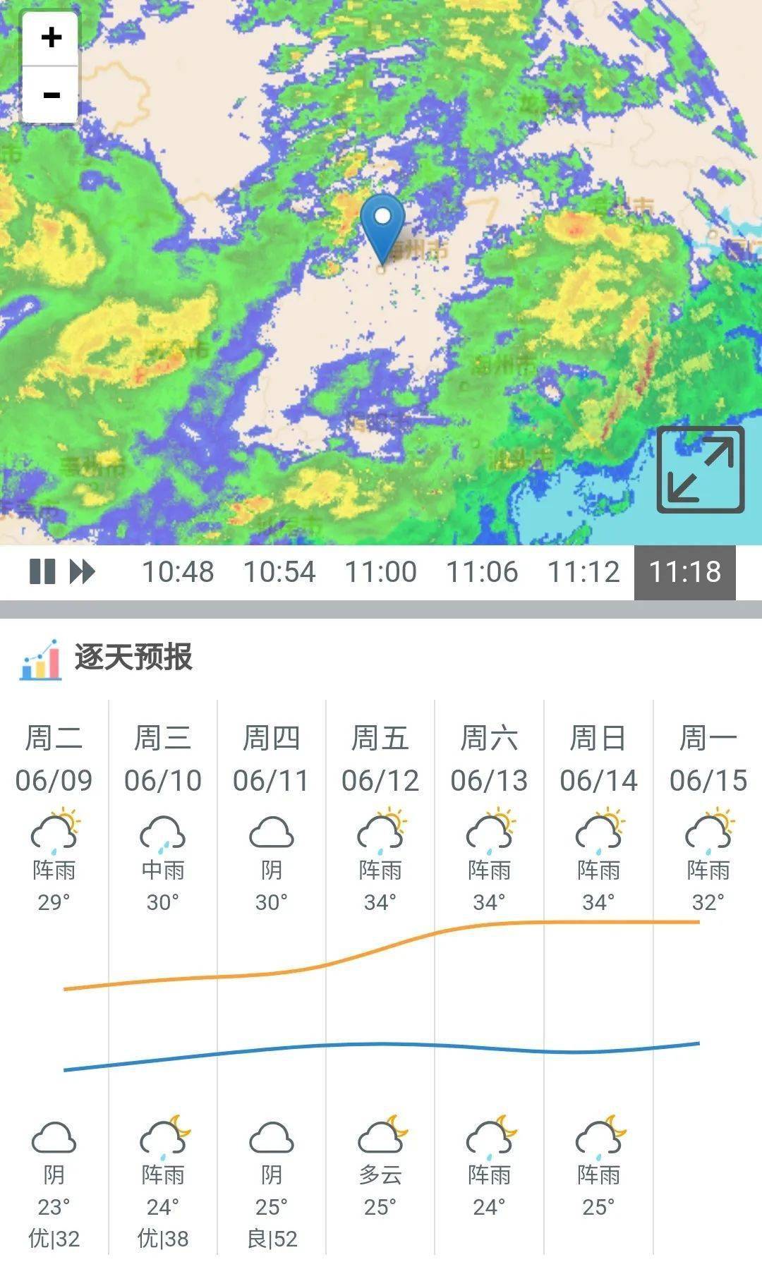 特别注意！雨水将再度来袭！秦皇岛未来几天天气预报