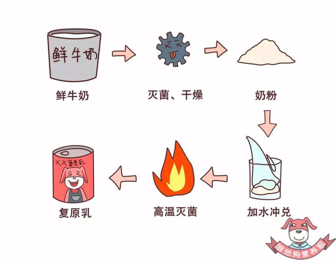 牛奶动画的科学原理图片