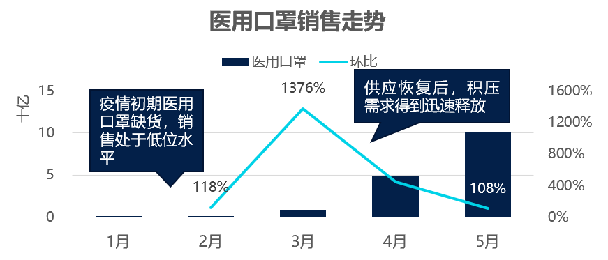 口罩价格变动图片