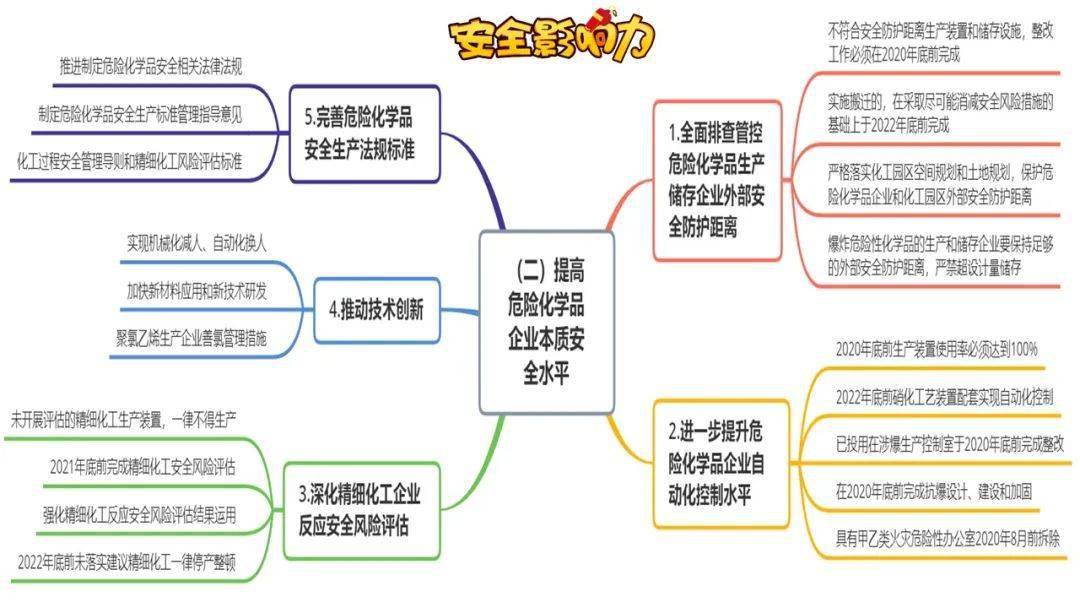 36张ppt解读全国安全生产专项整治三年行动计划与企业行动参考