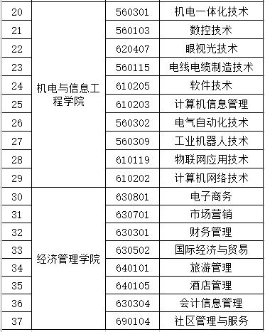 院校介紹無錫工藝職業技術學院