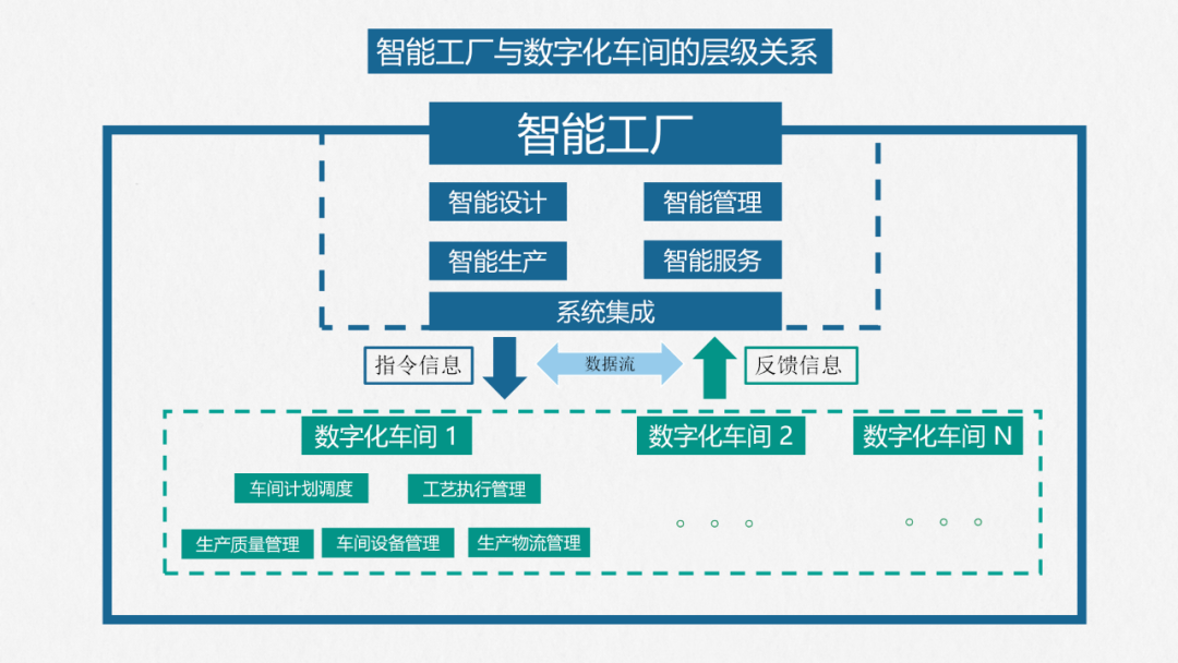 上海工业自动化系统集成：从单机改造到智能制造的关键跃迁