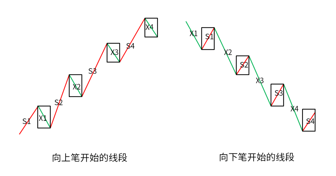 教你炒股票67:线段的划分标准(上)