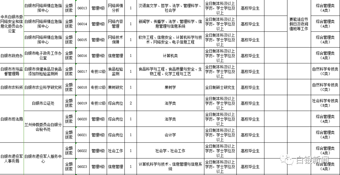 靖远本县在线招聘(靖远人才网招聘信息)