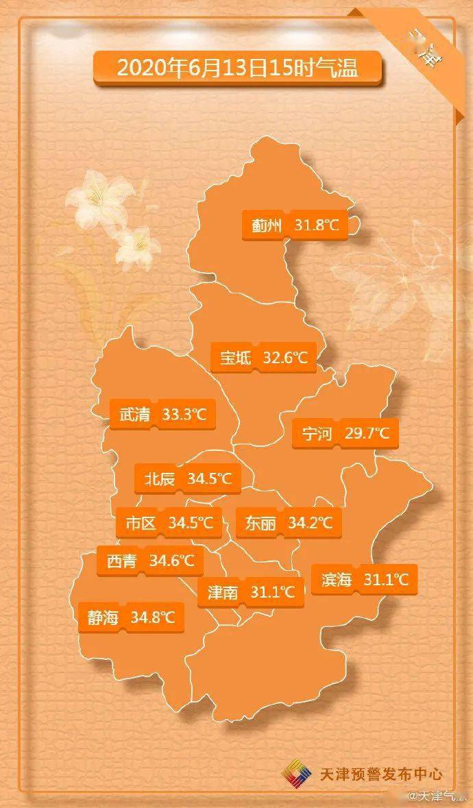 武清天气降雨啦下周直冲38