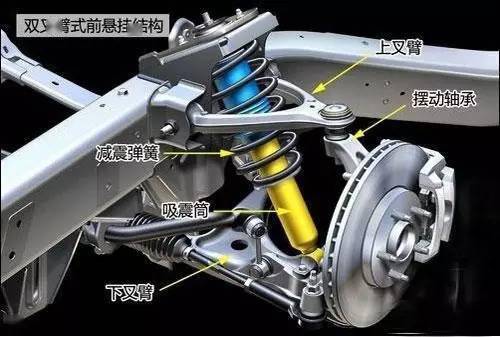 汽车悬架如何工作的3d动画展示其机械原理