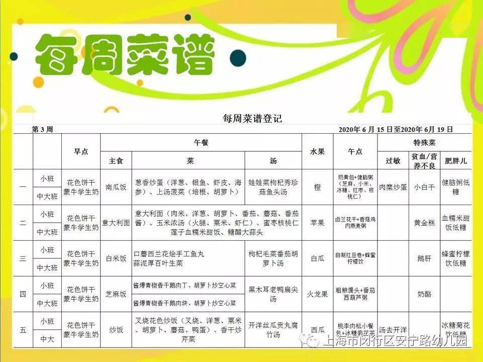 安宁路幼儿园第三周幼儿菜谱