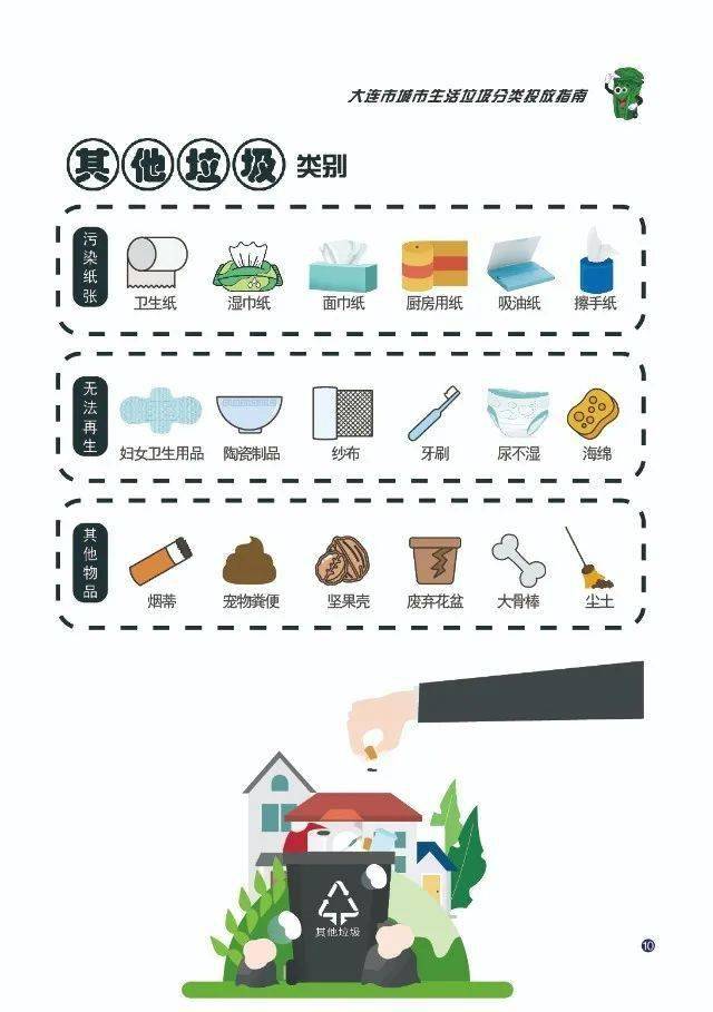 垃圾分类家家学|大连市妇联"垃圾分类线上小课堂"第二课