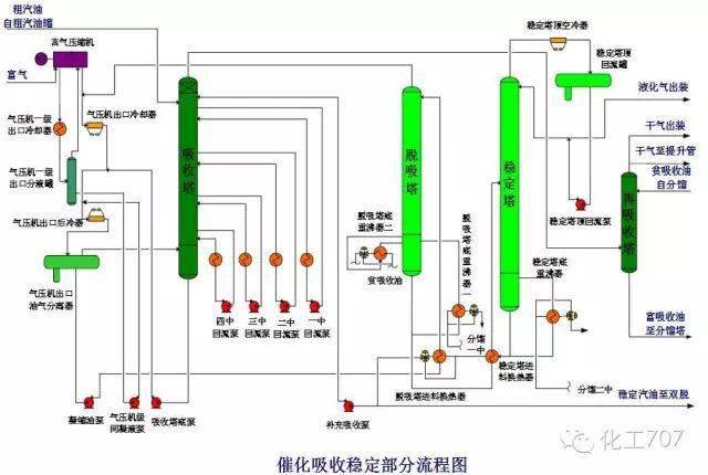 150張工藝流程圖來了