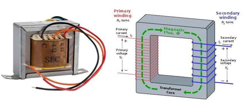 为了消除关于能量转换器这一术语的歧义,我们來看个熟悉的示例:以一种