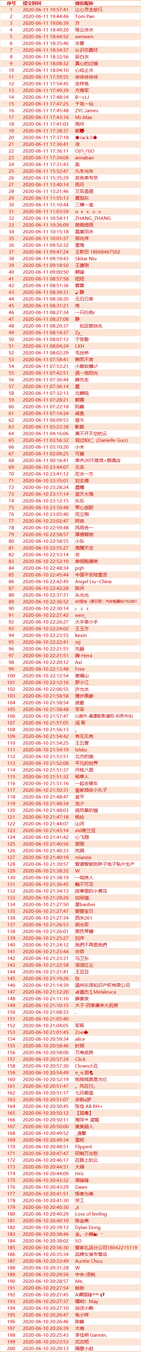 14收官】#给你我的abo#线上活动获奖名单公布啦!