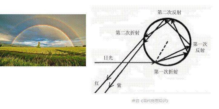 这样美的校园谁不神往昨晚华一光谷老师的朋友圈被这道彩虹刷屏了