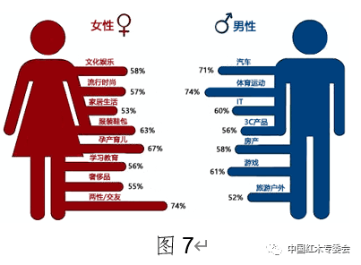 红木消费者变化研究