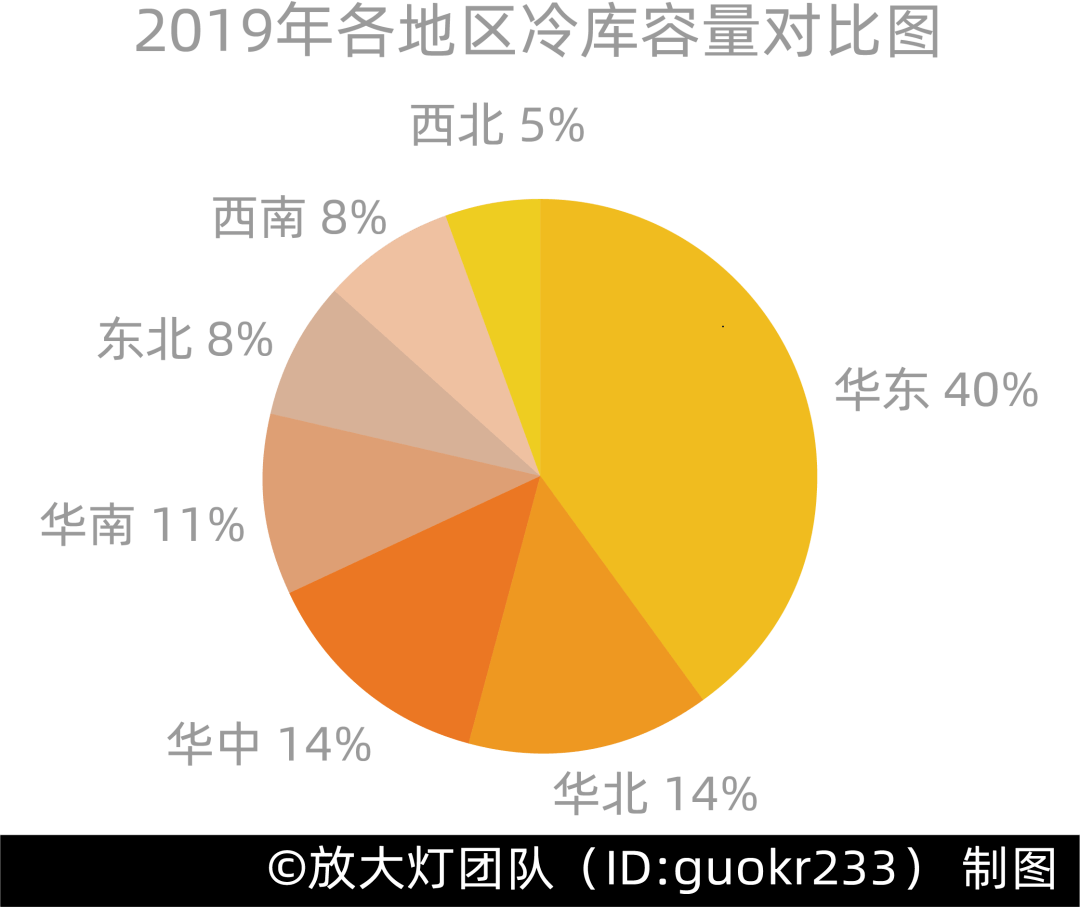 三文魚背後,你所不知道的冷鏈