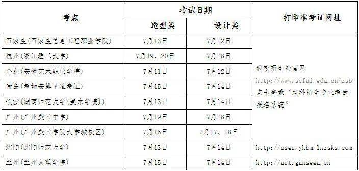 2023商务英语考试报名费_商务韩语考试报名_2017英语笔译考试报名时间