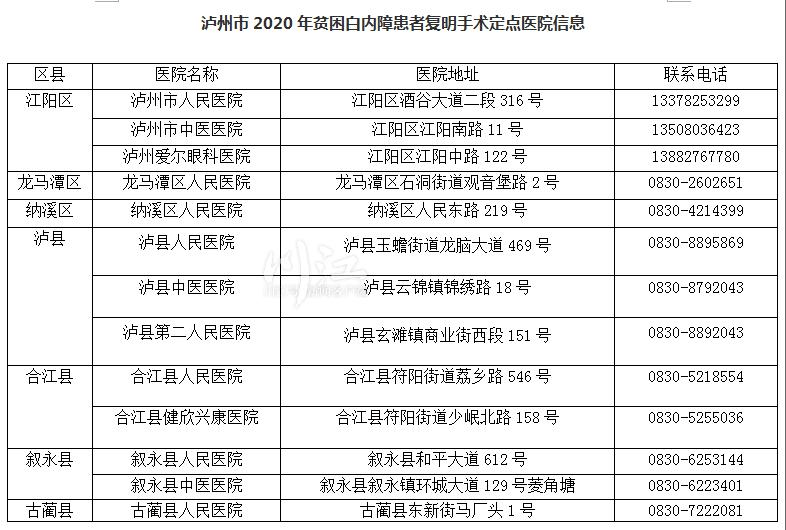 白内障手术费多少钱图片