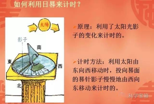 怎么做太阳钟图片