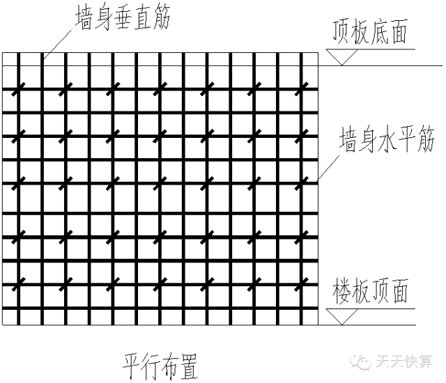 這種恰敬稹懇話惴治梅花形佈置和平行佈置縞