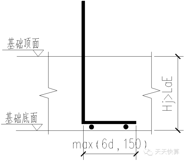 56. 剪力牆暗柱縱筋的根數怎麼確定?