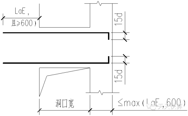 剪力墙的60个平法问答