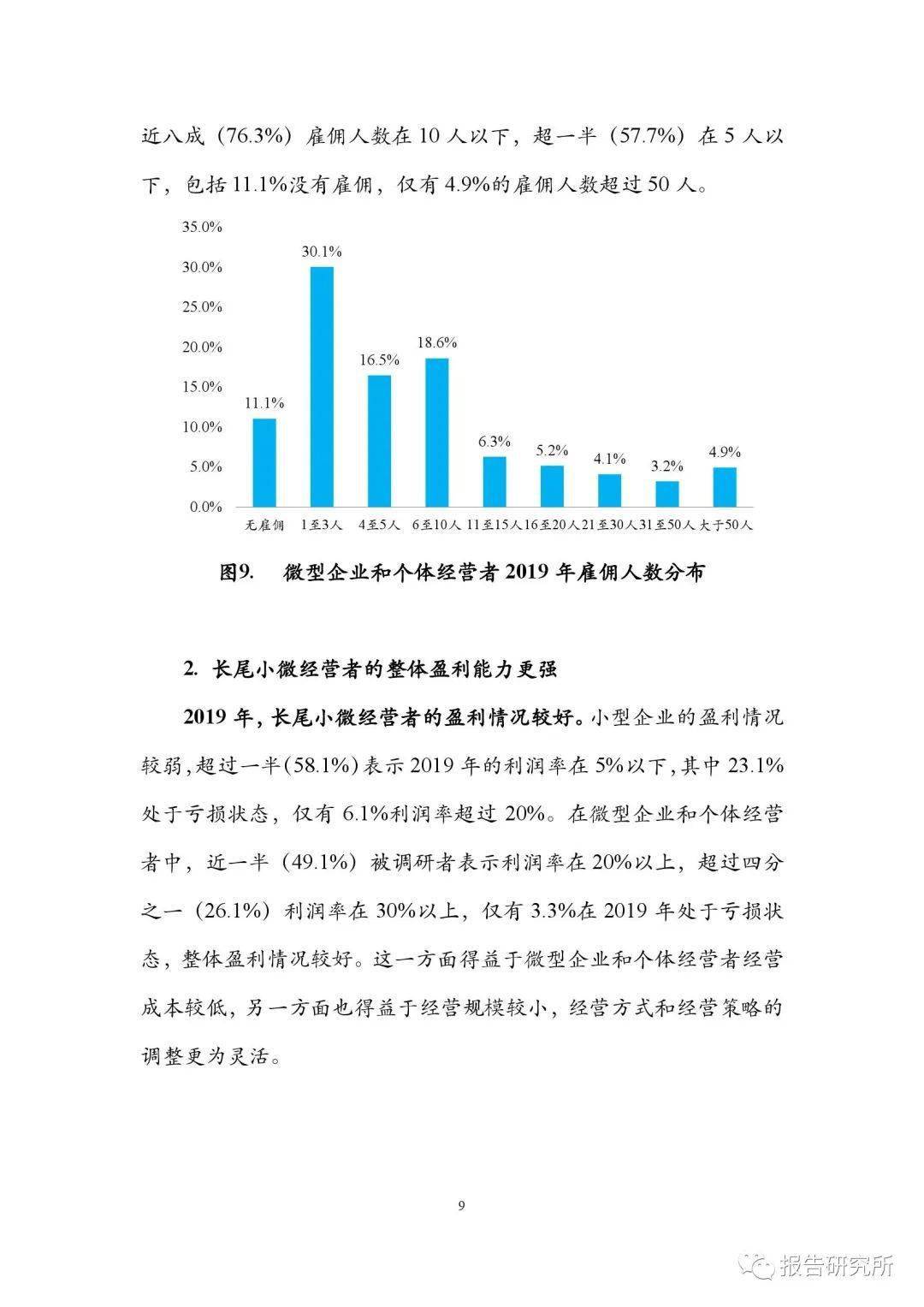 20192020小微企业融资状况报告