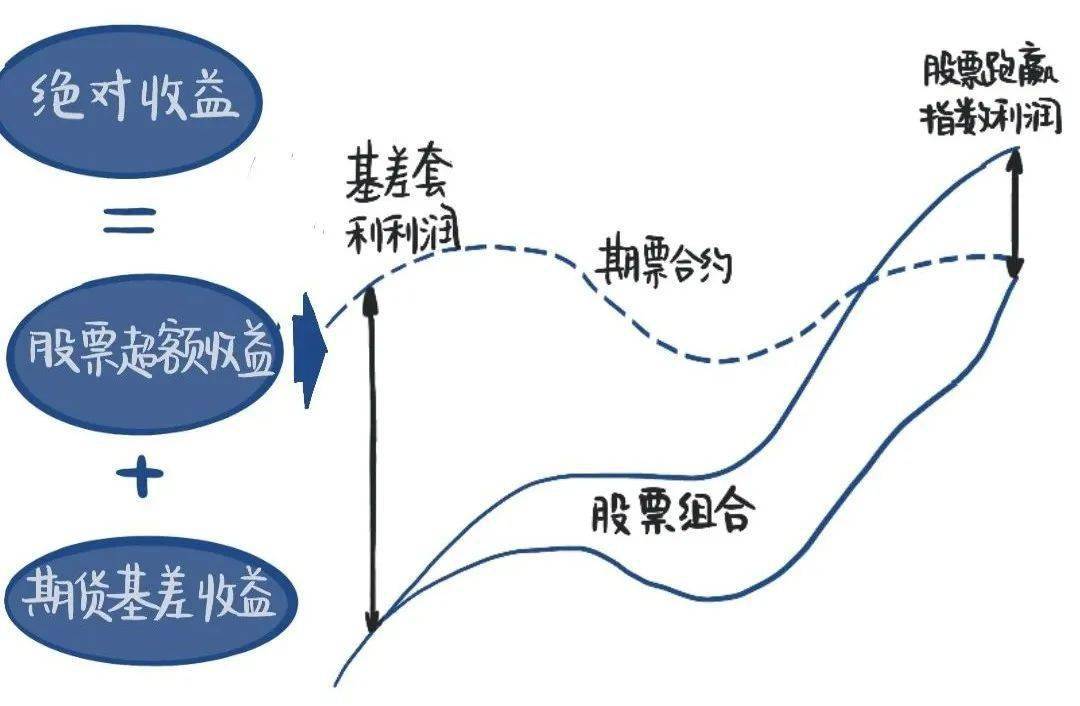 五分鐘系列抗跌神器量化對沖是如何乘風破浪的