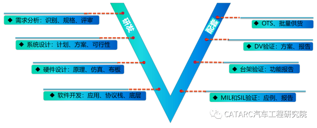 中汽中心汽车工程研究院技术能力（三十四）--嵌入式联合开发_搜狐汽车_搜狐网