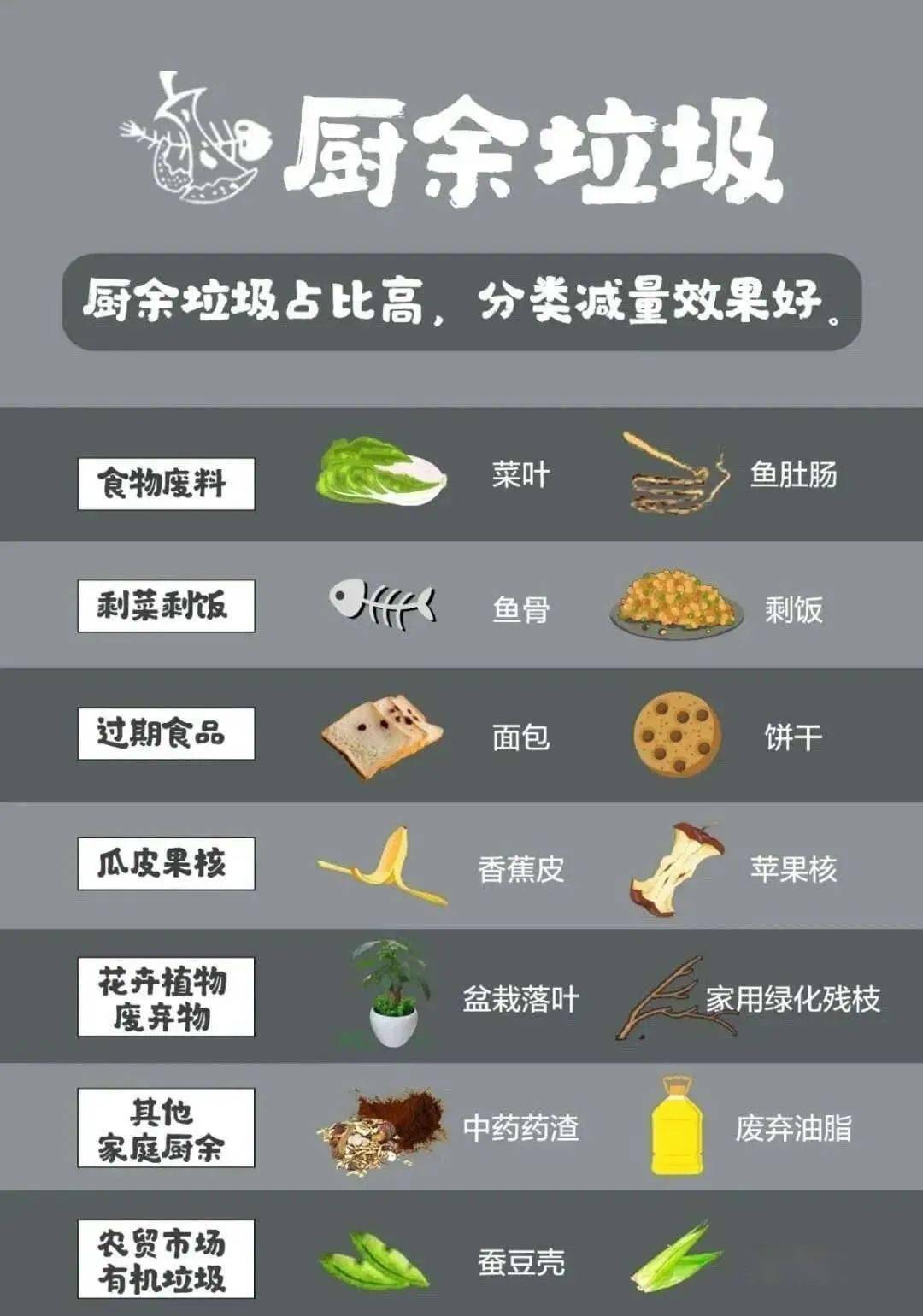 皮:瓜子皮,任何瓜皮果核■ 花:花卉绿植投放提醒:厨余垃圾应当沥干后