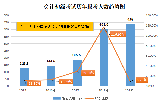 老版初级会计证样本图片