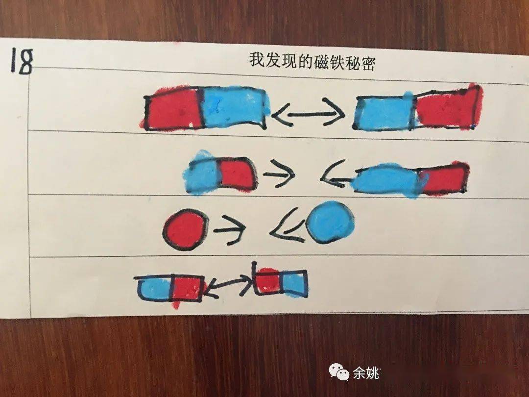 你好磁铁中一班班本课程