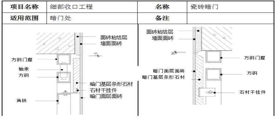 牆面石材陰陽角收口■牆面石材陽角收口示意圖■牆面石材陰角收口示意