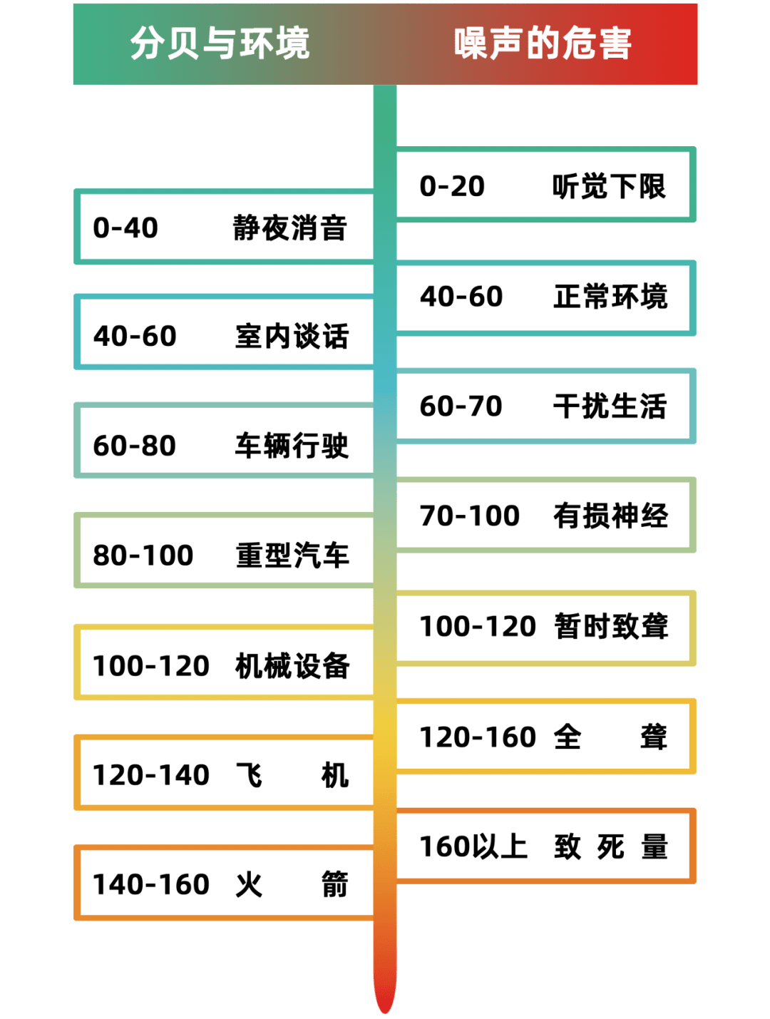小新环保课堂第十期拒绝看不见的污染噪音污染的前世今生