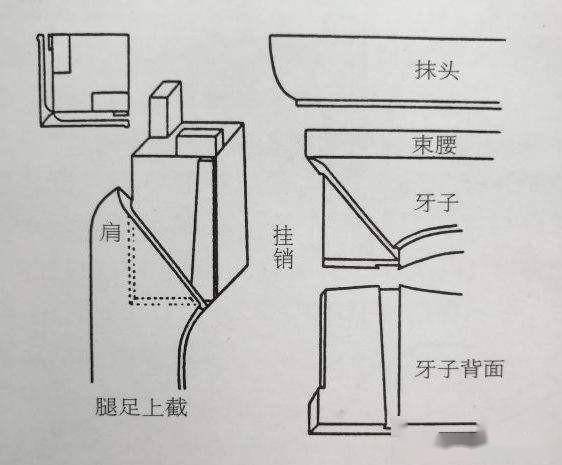 别看热闹了,深度剖析抱肩榫如何抱大腿,教你看红木家具的门道