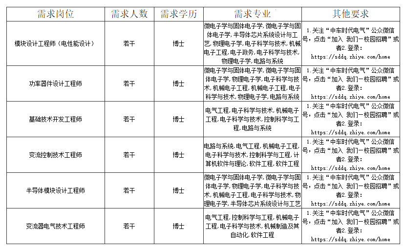 中車株洲電力機車研究所招聘半導體模塊設計等多個崗位