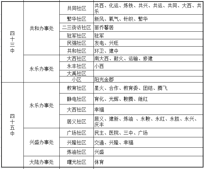 【995围观】2020年鞍山最新学区划分一览表公布!