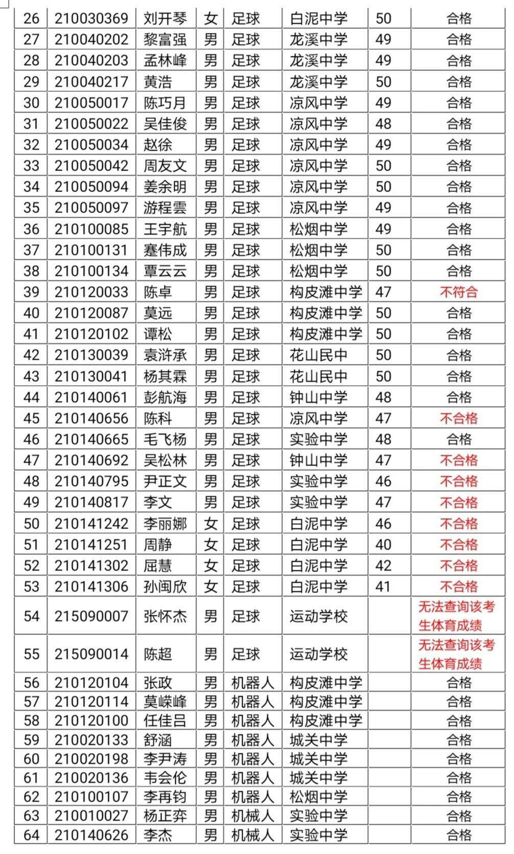 這個活動在上海奉賢啟動,餘慶農特產品備受青睞! 監製:陳 金