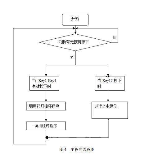 单片机节日彩灯控制器的设计proteus仿真