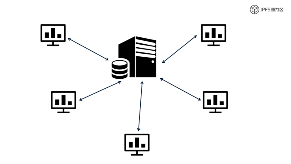 原力研究分布式存储千亿存储市场的蓝海大战